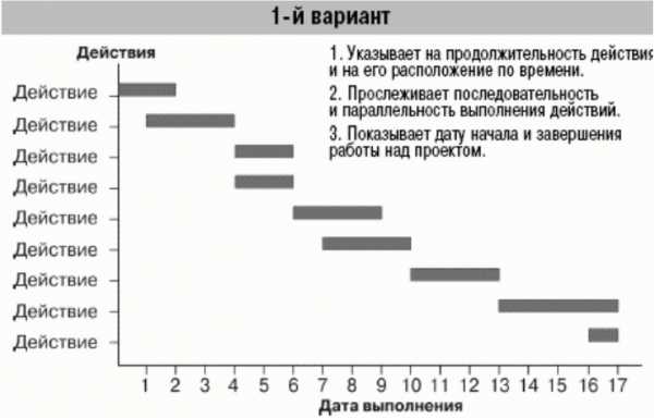 Контрольная работа по теме Стратегический план развития предприятия и методика его составления